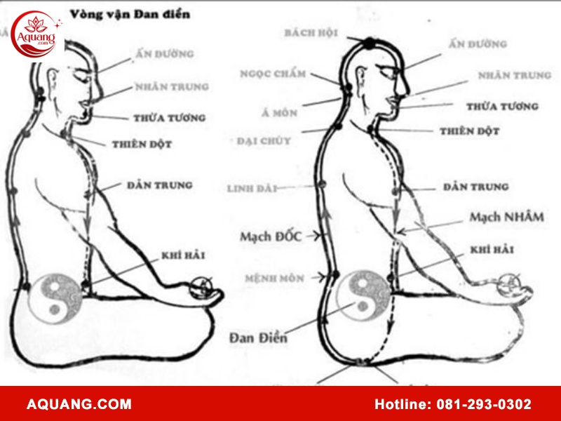 Những nguyên tắc cơ bản trong khí công y đạo